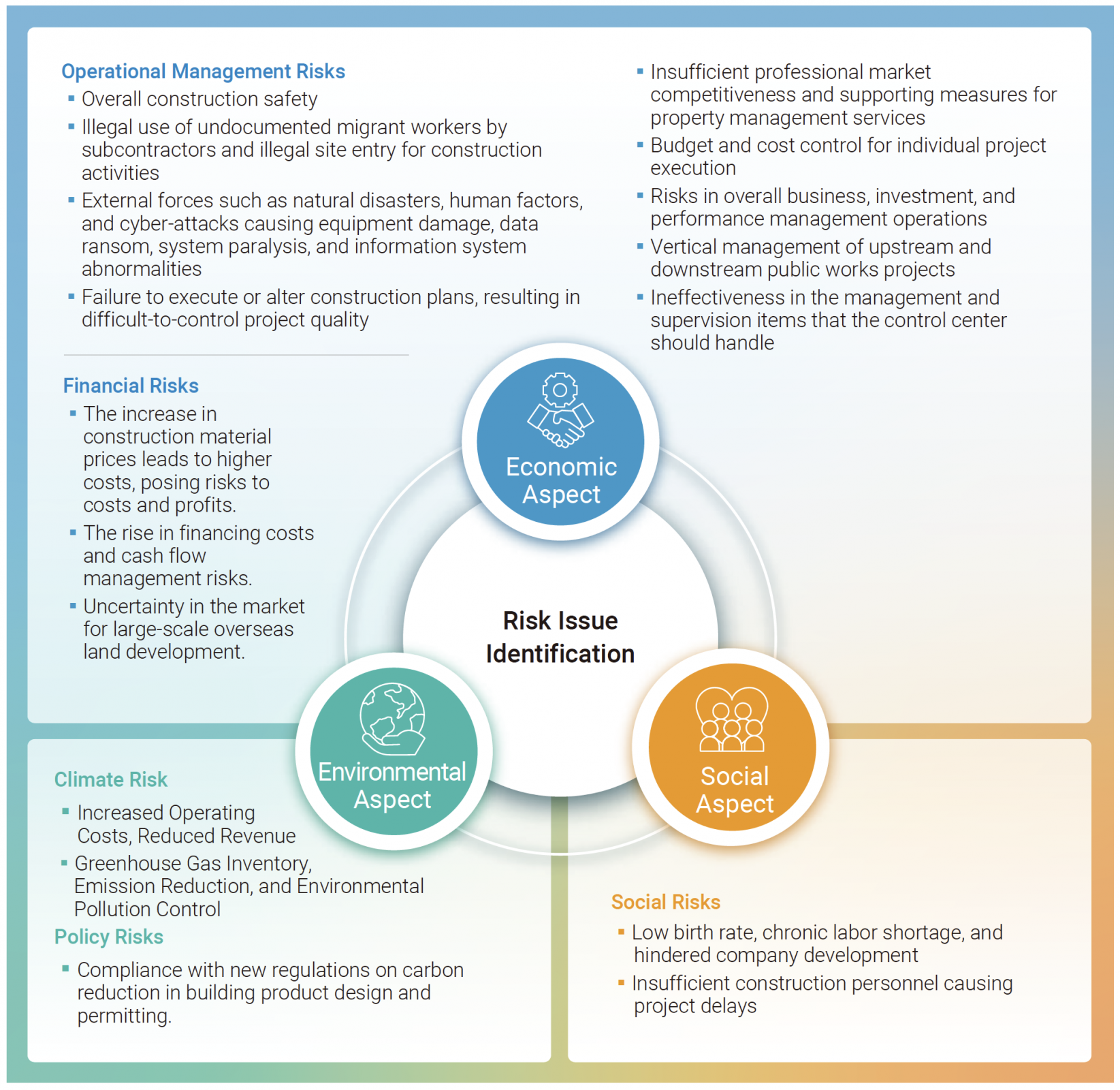 Investors-Corporate Governance