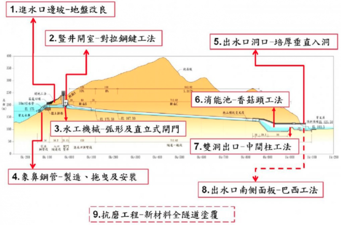 工程概述