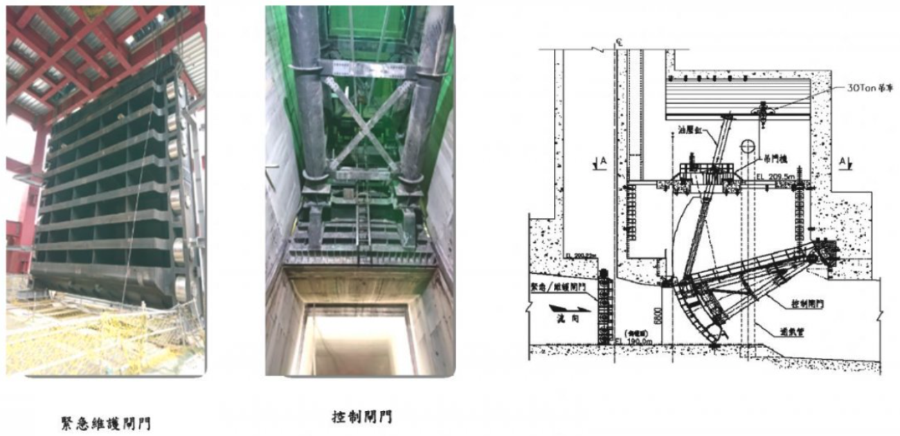 本工程採雙閘門設計，除利於控制閘門維修外更多一層安全保障。